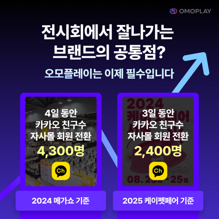 잘나가는 브랜드 수치 어필 이미지
