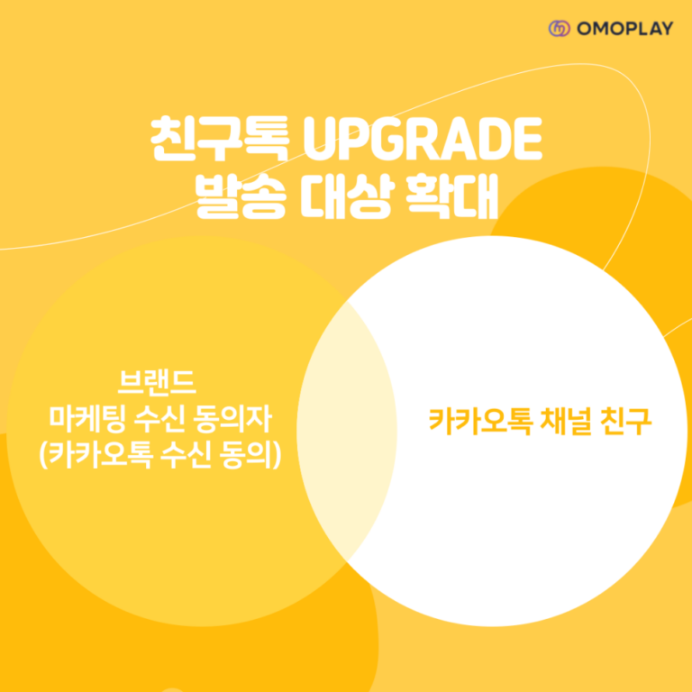 친구톡 업그레이드 발송 대상 확대 다이어그램