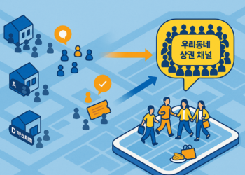 소상공인 마케팅 성공 전략: 지역 상권을 ‘지붕 없는 백화점’으로 만드는 통합 솔루션