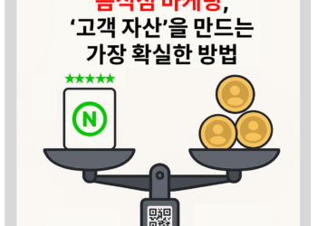 음식점 인스타그램 마케팅, 광고비를 ‘고객 자산’으로 바꾸는 CRM 성공 전략